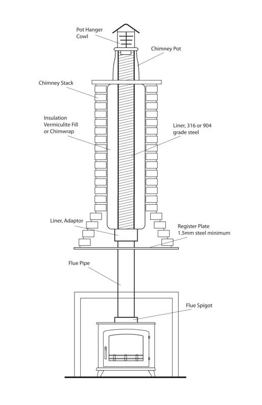 Flue liner installation diagram